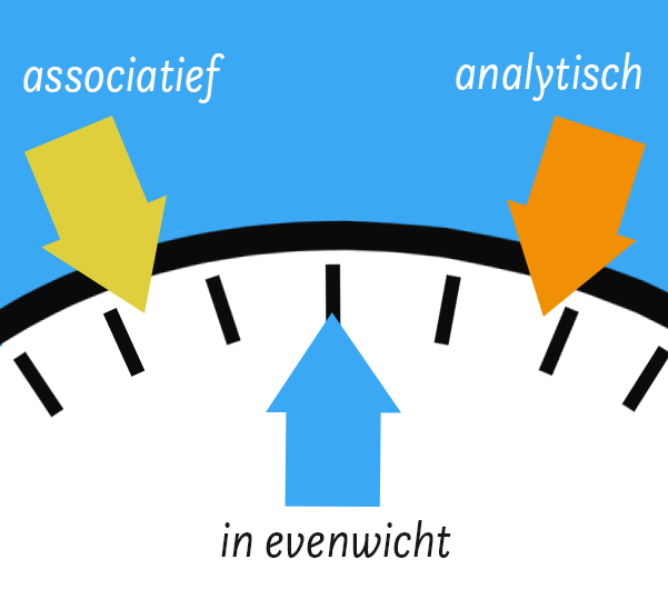 toptraining bloggen zorgt dat je snel naar het midden van de schrijfweegschaal opschuift